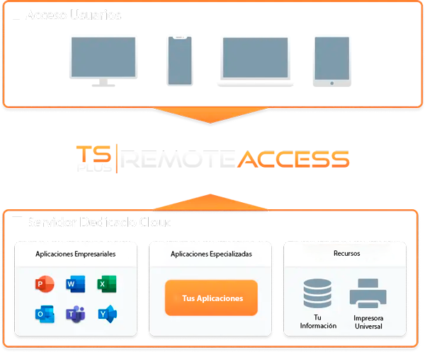 TsPlus-Remote-Access-sitic