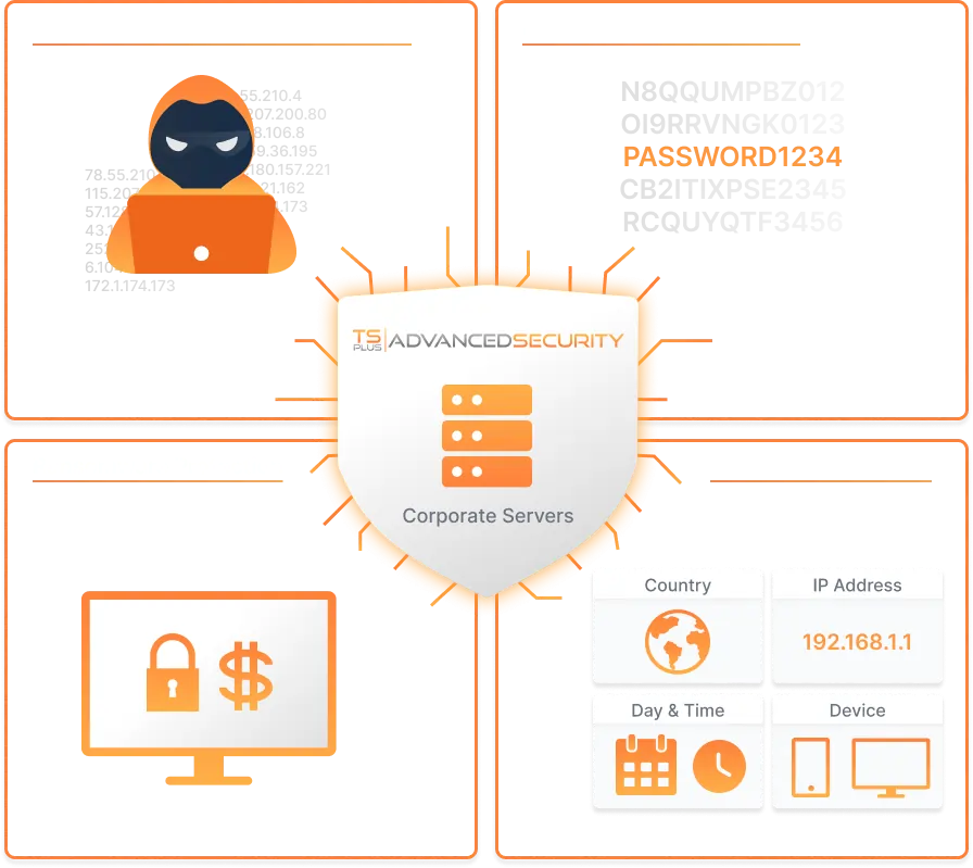 advanced-security-sitic-